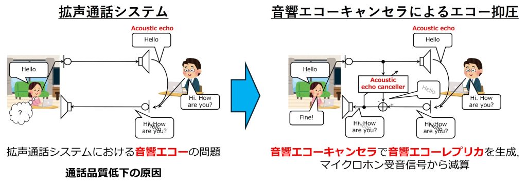 エコーキャンセラ研究イメージ