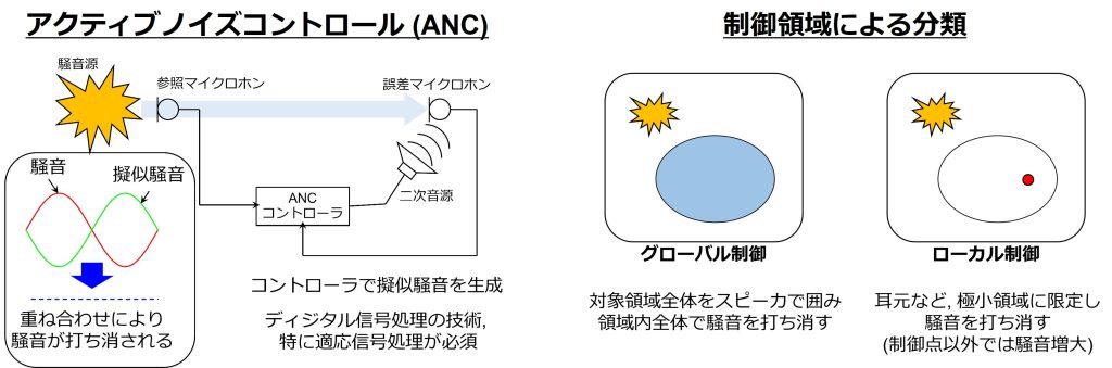 ANC研究イメージ